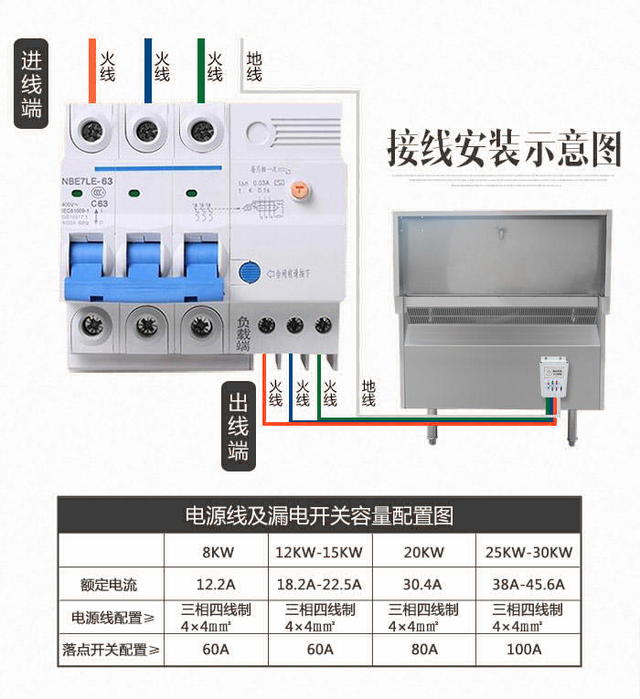 幼儿园食堂高效节能选择 双头电磁炉15kw与20kw电炒灶组合解析